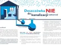 Odprowadzanie deszczówki: Jak uniknąć kar i zyskać nawet 6000 zł?