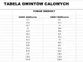1 cal rury to nie 25,4 mm! Odkryj prawdziwe wymiary DN25.