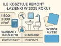 Ile kosztuje remont łazienki? Budżet, ceny, uniknij pułapek!