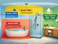 Łazienka: Klasa IP lamp. Jak uniknąć porażenia prądem?