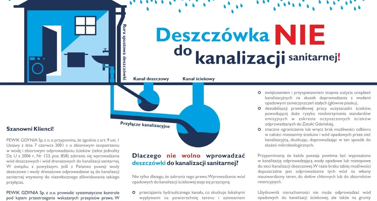 Odprowadzanie deszczówki: Jak uniknąć kar i zyskać nawet 6000 zł?