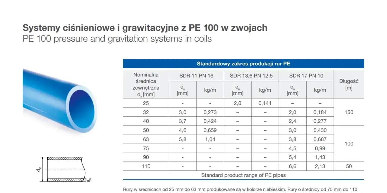 Jaka średnica rury do wody w domu? Uniknij błędów!