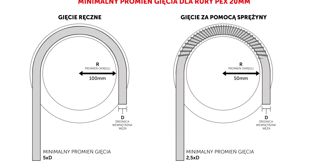 Jak wyprostować rurę PE? Sekrety profesjonalistów i błędy DIY