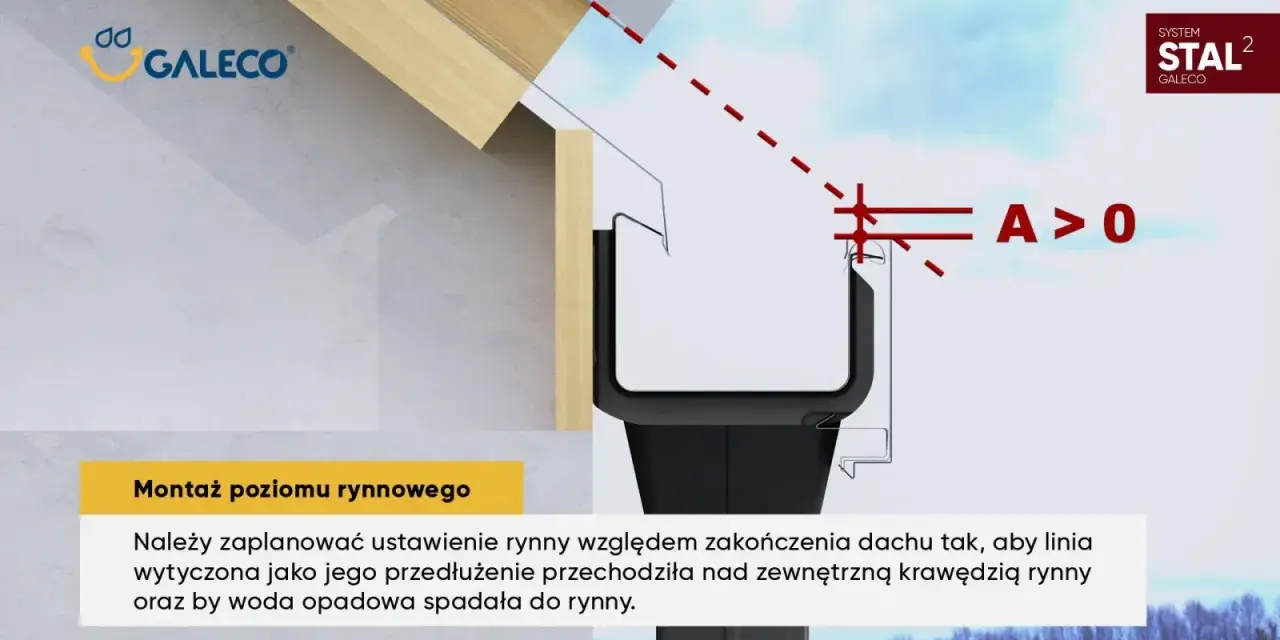 Pas nadrynnowy: Ile cm wypuścić do rynny? Uniknij błędów!