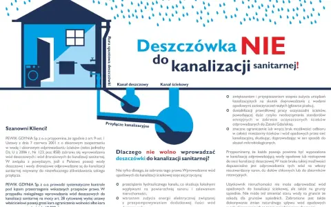 Odprowadzanie deszczówki: Jak uniknąć kar i zyskać nawet 6000 zł?