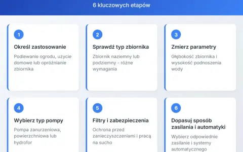 Pompa do deszczówki: Jaka najlepsza? Dobierz do ogrodu i domu