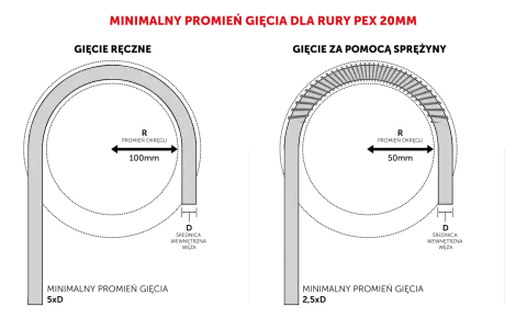 Jak wyprostować rurę PE? Sekrety profesjonalistów i błędy DIY