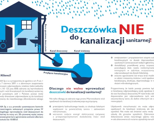 Odprowadzanie deszczówki: Jak uniknąć kar i zyskać nawet 6000 zł?