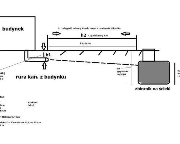 Jaki spadek rury do szamba? Uniknij zatorów i smrodu!