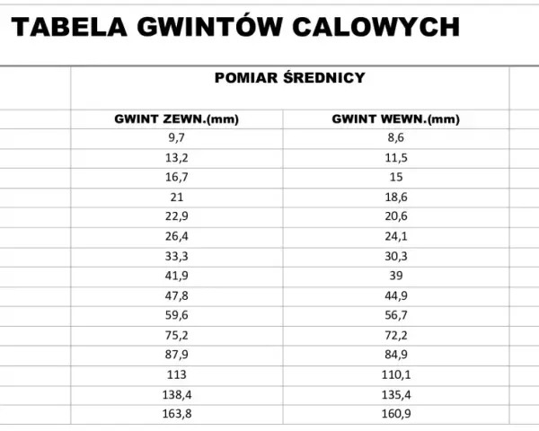 1 cal rury to nie 25,4 mm! Odkryj prawdziwe wymiary DN25.