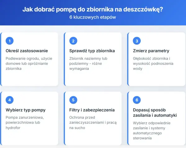Pompa do deszczówki: Jaka najlepsza? Dobierz do ogrodu i domu