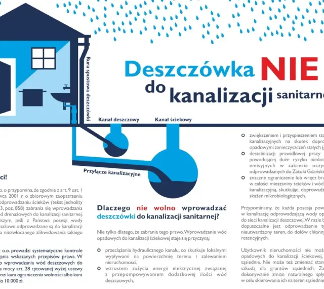 Odprowadzanie deszczówki: Jak uniknąć kar i zyskać nawet 6000 zł?