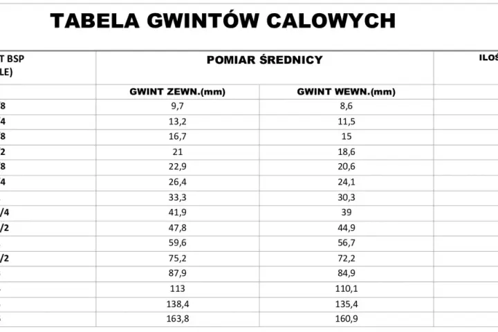 1 cal rury to nie 25,4 mm! Odkryj prawdziwe wymiary DN25.