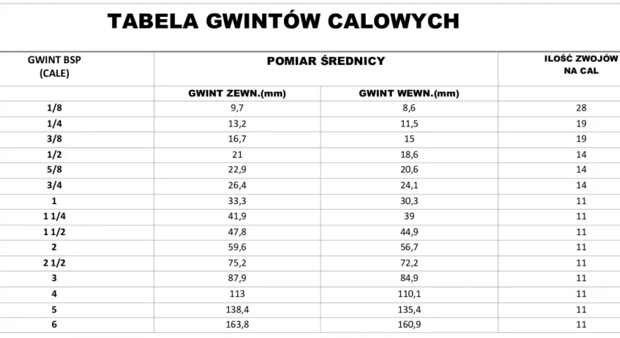 1 cal rury to nie 25,4 mm! Odkryj prawdziwe wymiary DN25.