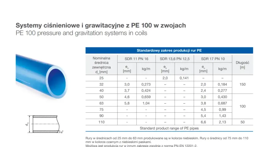 Jaka średnica rury do wody w domu? Uniknij błędów!