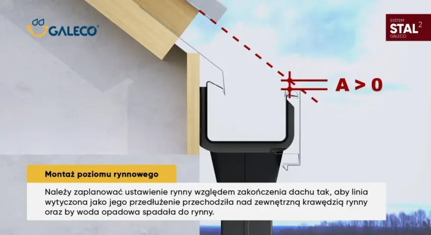 Pas nadrynnowy: Ile cm wypuścić do rynny? Uniknij błędów!