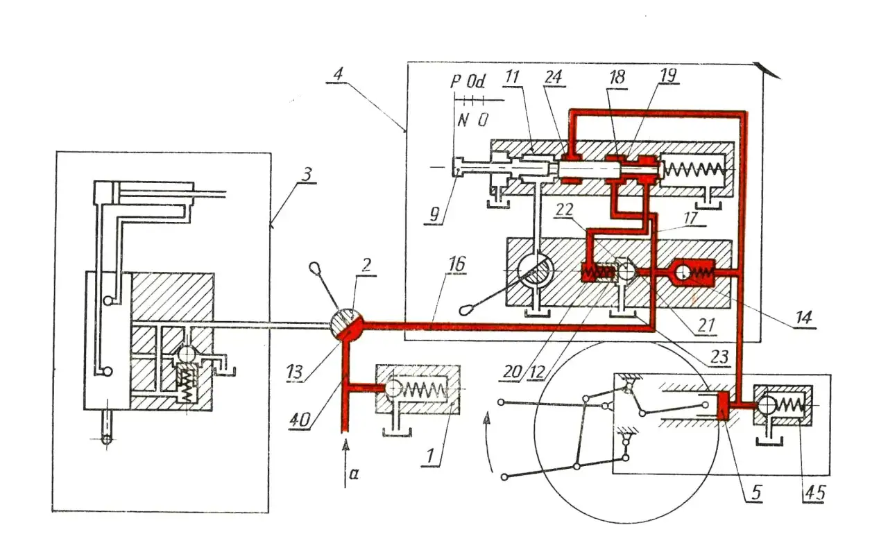 Schemat punktu hydraulicznego