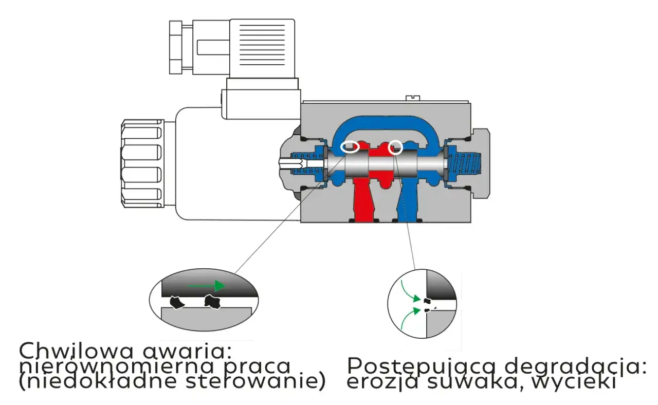 poradnik wyboru oleju hydraulicznego