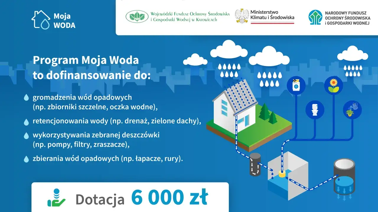 Program Moja Woda dofinansowanie